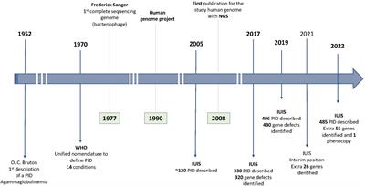 Precision medicine: The use of tailored therapy in primary immunodeficiencies